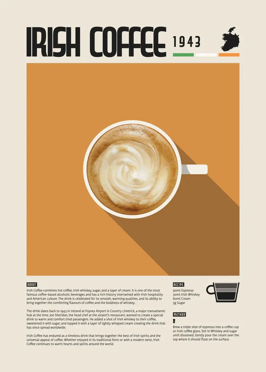 Coffee Recipe Canvas Wall Art