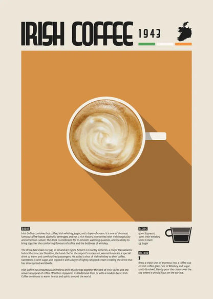 Coffee Recipe Canvas Wall Art
