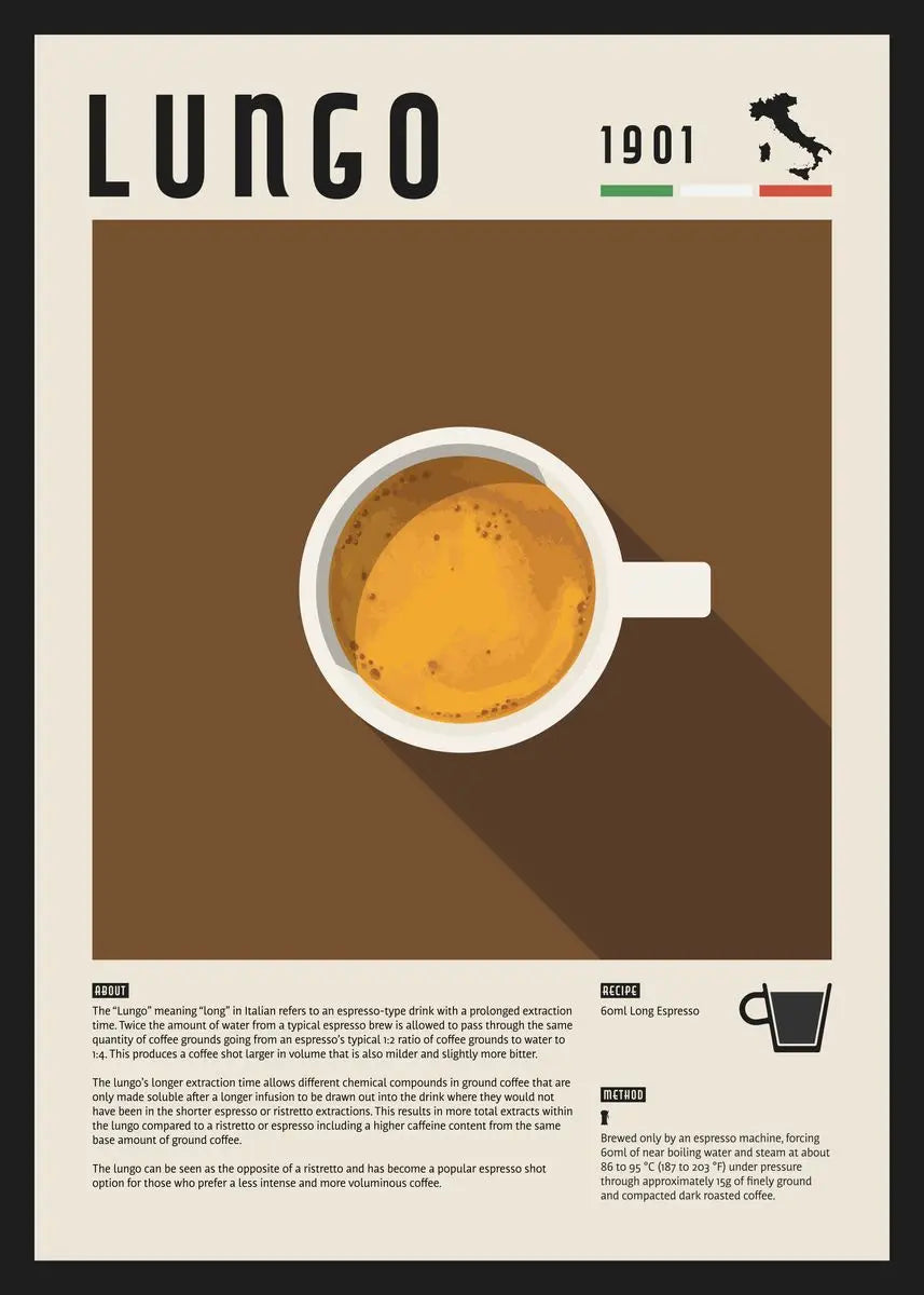 Coffee Recipe Canvas Wall Art