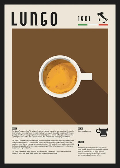 Coffee Recipe Canvas Wall Art
