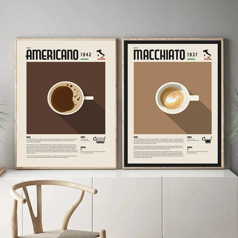 Coffee Recipe Canvas Wall Art