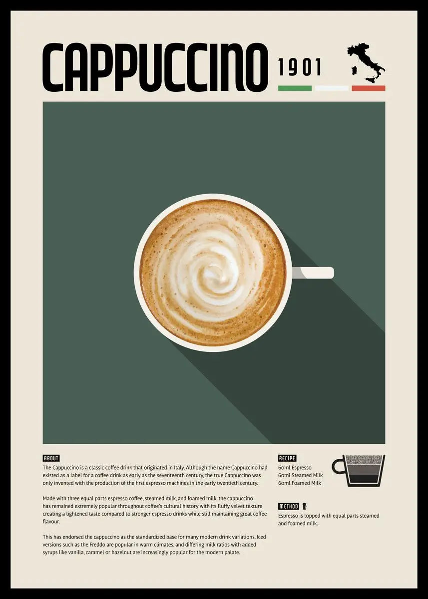Coffee Recipe Canvas Wall Art