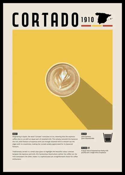 Coffee Recipe Canvas Wall Art