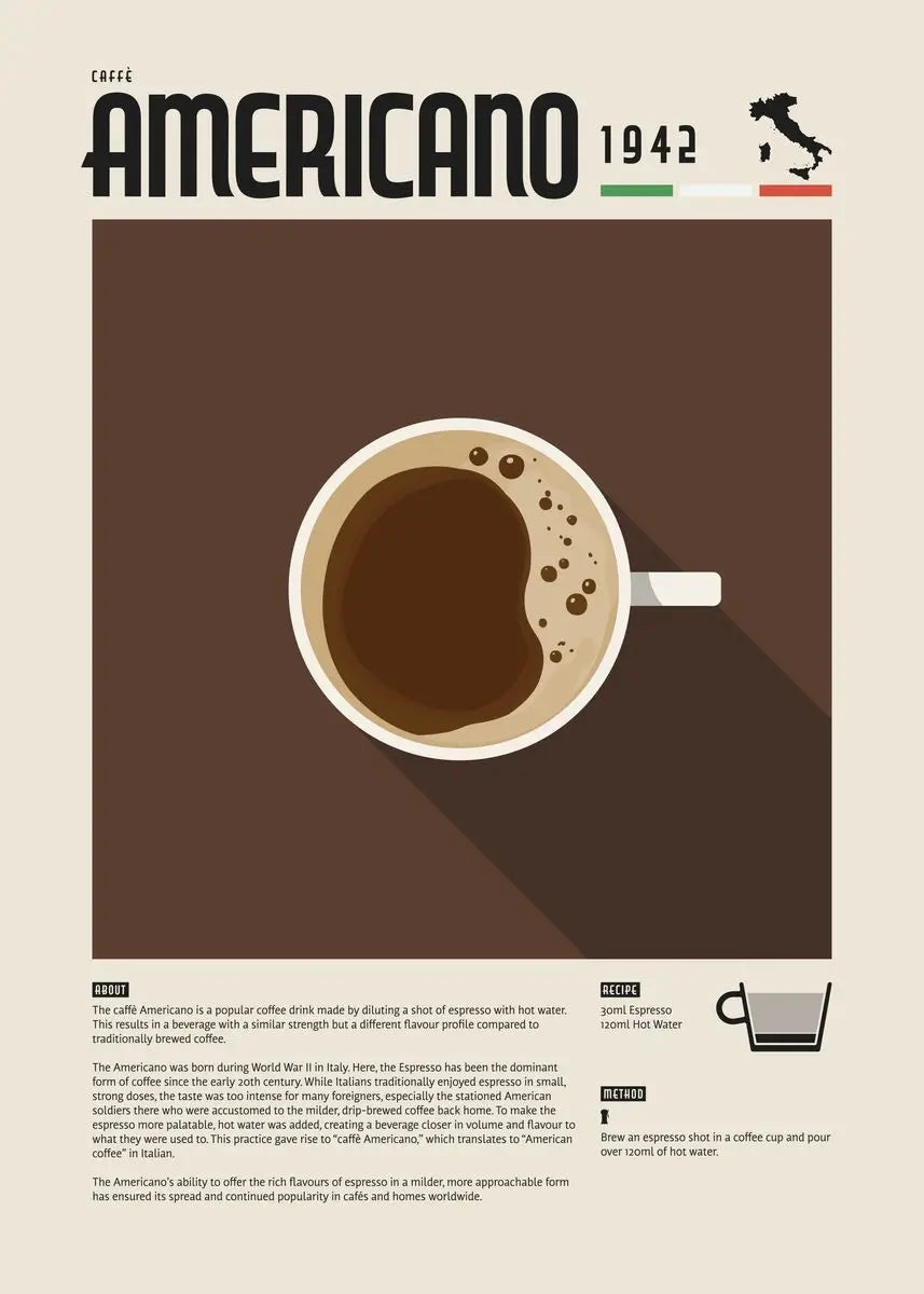 Coffee Recipe Canvas Wall Art