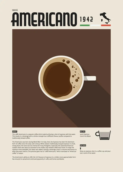 Coffee Recipe Canvas Wall Art
