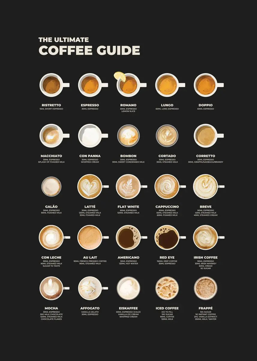 Coffee Recipe Canvas Wall Art