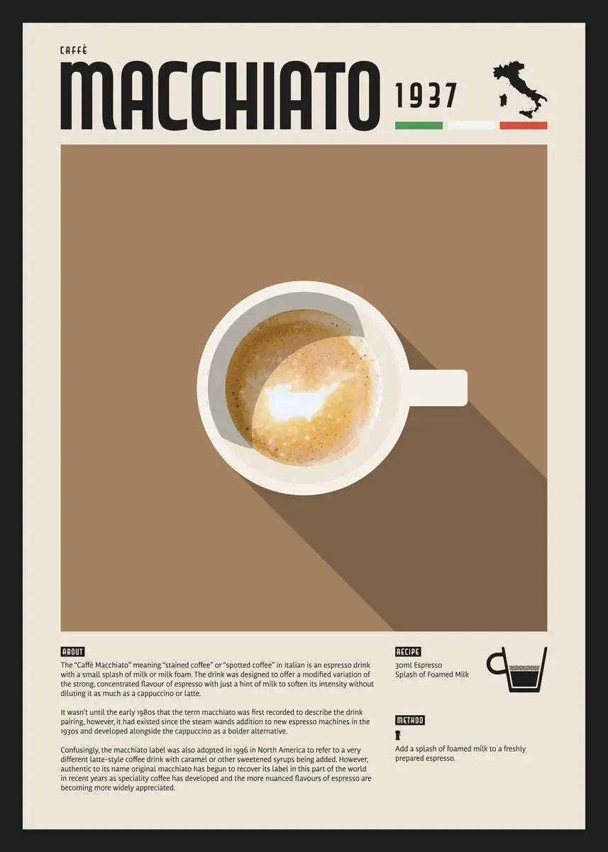 Coffee Recipe Canvas Wall Art